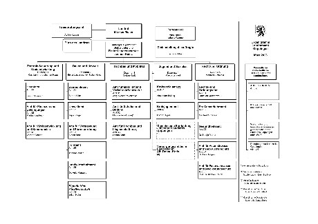 Organigramm Landratsamt Göppingen März 2026