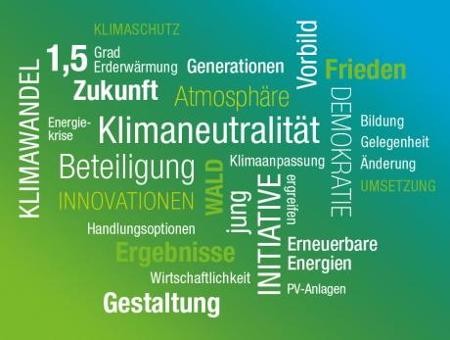 Wordcloud Klimaschutz-Workshops